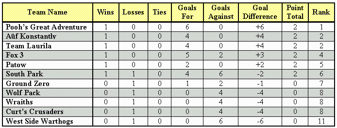 Week 2 games haven't been played yet